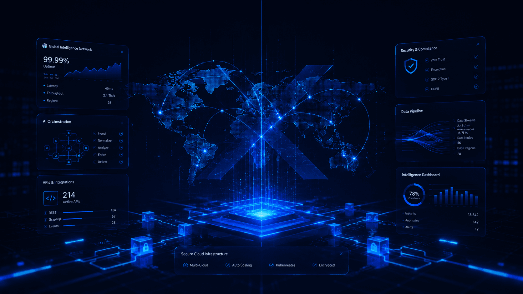 Global infrastructure network with regional nodes, security and data pipeline overlays